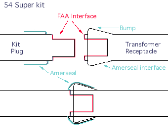 Amerseal Chart